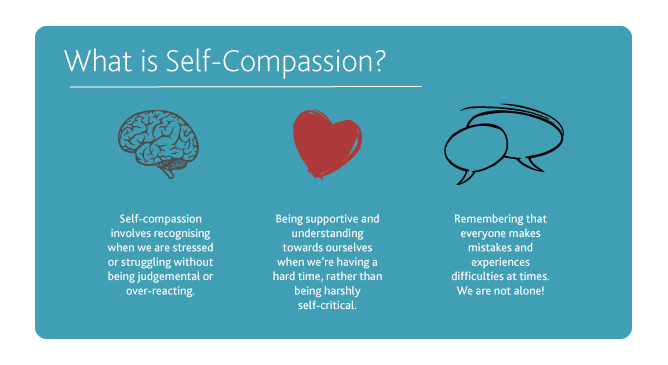 A diagram explaining that self compassion involves recognising when we are stressed and being supportive towards ourselves about it. It is important to remember that everyone makes mistakes!